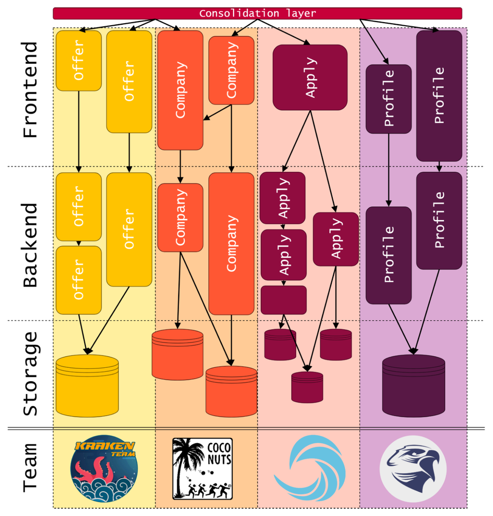 Microfrontend app architecture with teams