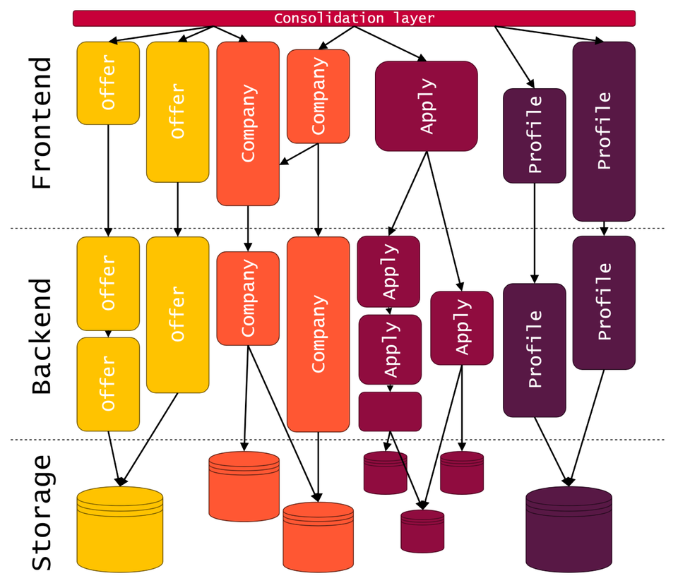 Microfrontend app architecture